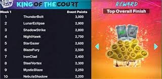 MLB》蓝鸟8轰击垮红袜 小葛雷诺火烫敲本季最速20轰史上第3年轻